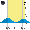 Aquia Creek tide chart for Tuesday, May 7, 2024