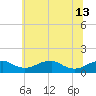 Aquia Creek tide chart for Thursday, June 13, 2024