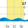 Aquia Creek tide chart for Monday, June 17, 2024