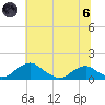 Aquia Creek tide chart for Thursday, June 6, 2024