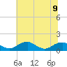Aquia Creek tide chart for Tuesday, July 9, 2024