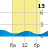 Aquia Creek tide chart for Tuesday, August 13, 2024
