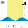 Aquia Creek tide chart for Monday, August 19, 2024