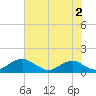 Aquia Creek tide chart for Friday, August 2, 2024