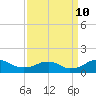 Aquia Creek tide chart for Tuesday, September 10, 2024