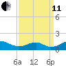 Aquia Creek tide chart for Wednesday, September 11, 2024