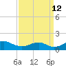 Aquia Creek tide chart for Thursday, September 12, 2024