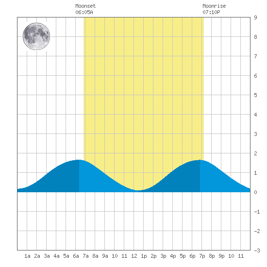 Aquia Creek tide chart for Tuesday, September 17, 2024