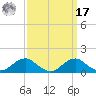 Aquia Creek tide chart for Tuesday, September 17, 2024