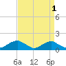 Aquia Creek tide chart for Sunday, September 1, 2024