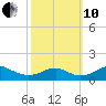 Aquia Creek tide chart for Thursday, October 10, 2024