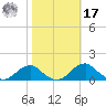 Aquia Creek tide chart for Thursday, October 17, 2024