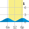 Aquia Creek tide chart for Tuesday, October 1, 2024