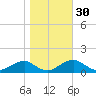 Aquia Creek tide chart for Wednesday, October 30, 2024