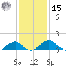 Aquia Creek tide chart for Friday, November 15, 2024