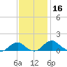 Aquia Creek tide chart for Saturday, November 16, 2024