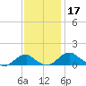 Aquia Creek tide chart for Sunday, November 17, 2024