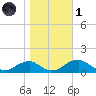 Aquia Creek tide chart for Friday, November 1, 2024