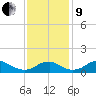 Aquia Creek tide chart for Saturday, November 9, 2024