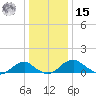 Aquia Creek tide chart for Sunday, December 15, 2024