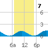 Aquia Creek tide chart for Saturday, December 7, 2024