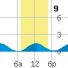 Aquia Creek tide chart for Monday, December 9, 2024