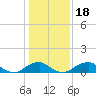 Aquia Creek tide chart for Saturday, January 18, 2025