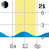 Aquia Creek tide chart for Tuesday, January 21, 2025