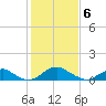 Aquia Creek tide chart for Thursday, February 6, 2025