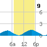 Aquia Creek tide chart for Sunday, February 9, 2025