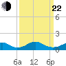 Aquia Creek tide chart for Saturday, March 22, 2025