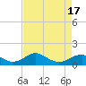 Aquia Creek tide chart for Thursday, April 17, 2025
