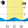 Aquia Creek tide chart for Sunday, April 20, 2025