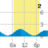 Aquia Creek tide chart for Wednesday, April 2, 2025