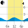 Aquia Creek tide chart for Friday, April 4, 2025