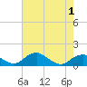 Aquia Creek tide chart for Thursday, May 1, 2025