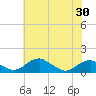 Aquia Creek tide chart for Friday, May 30, 2025