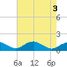 Aquia Creek tide chart for Saturday, May 3, 2025