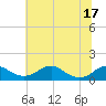 Aquia Creek tide chart for Tuesday, June 17, 2025