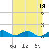 Aquia Creek tide chart for Thursday, June 19, 2025