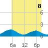 Aquia Creek tide chart for Sunday, June 8, 2025