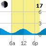 Aquia Creek tide chart for Thursday, July 17, 2025