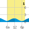 Aquia Creek tide chart for Tuesday, July 1, 2025