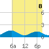 Aquia Creek tide chart for Tuesday, July 8, 2025