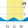 Aquia Creek tide chart for Friday, August 15, 2025