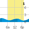 Aquia Creek tide chart for Monday, September 1, 2025