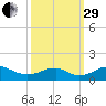 Aquia Creek tide chart for Monday, September 29, 2025
