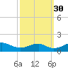 Aquia Creek tide chart for Tuesday, September 30, 2025