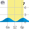 Aquia Creek tide chart for Sunday, September 7, 2025