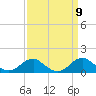 Aquia Creek tide chart for Tuesday, September 9, 2025